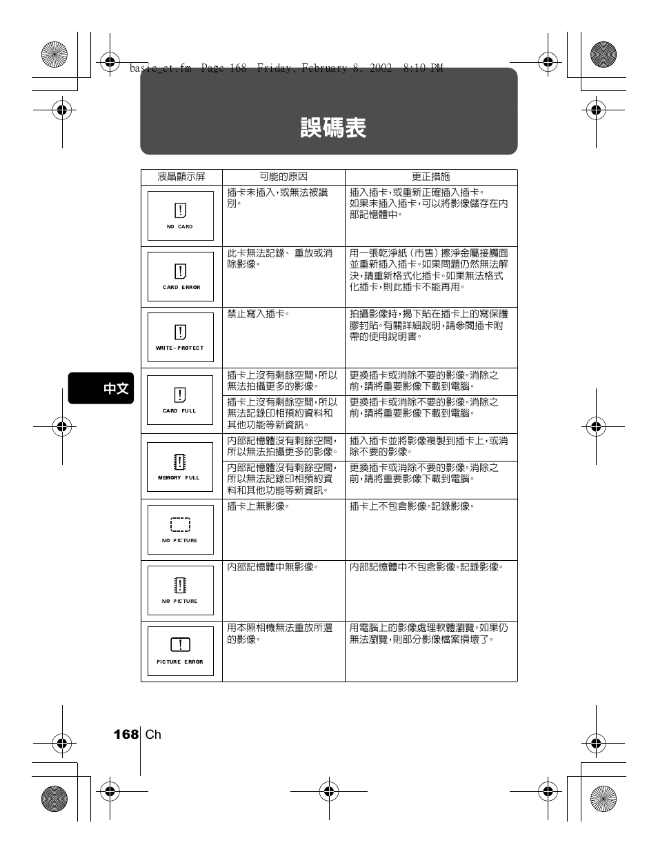 Olympus C-120 User Manual | Page 168 / 172