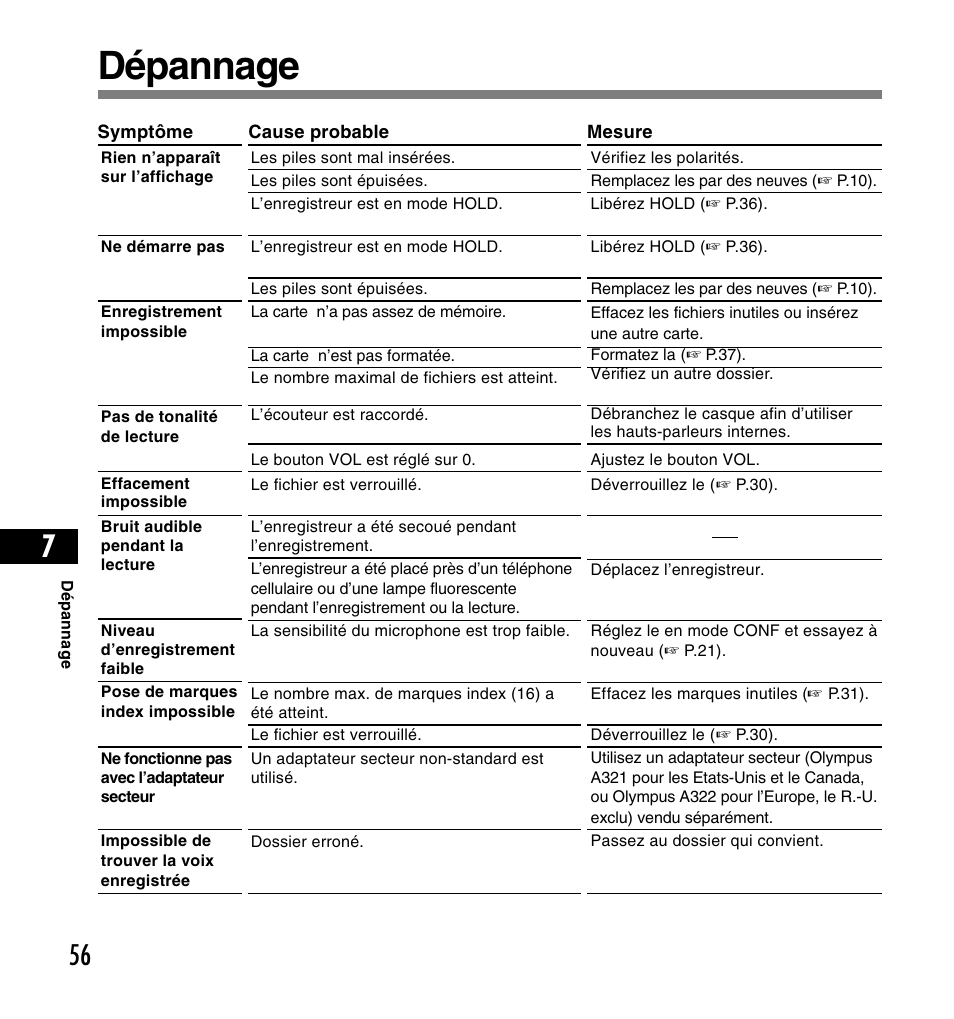 Dépannage | Olympus DS-2200 User Manual | Page 116 / 180