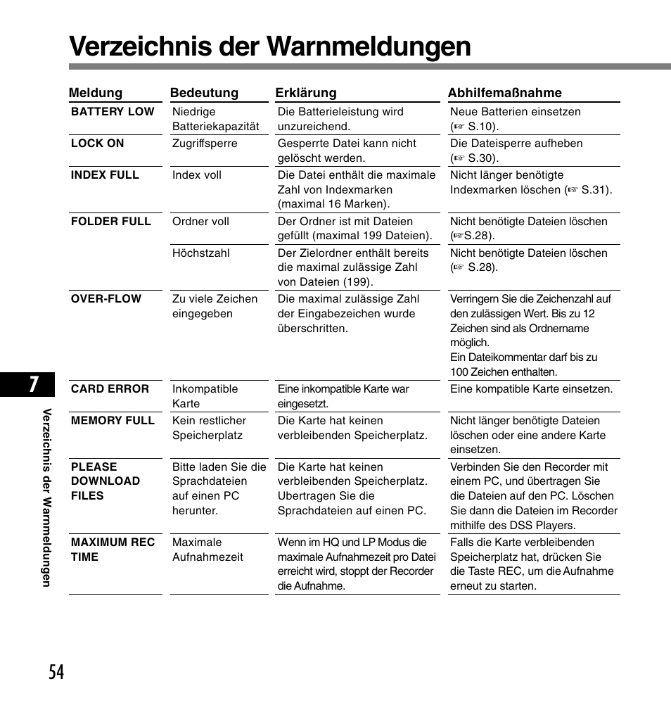 Verzeichnis der warnmeldungen | Olympus DS-2200 User Manual | Page 174 / 180