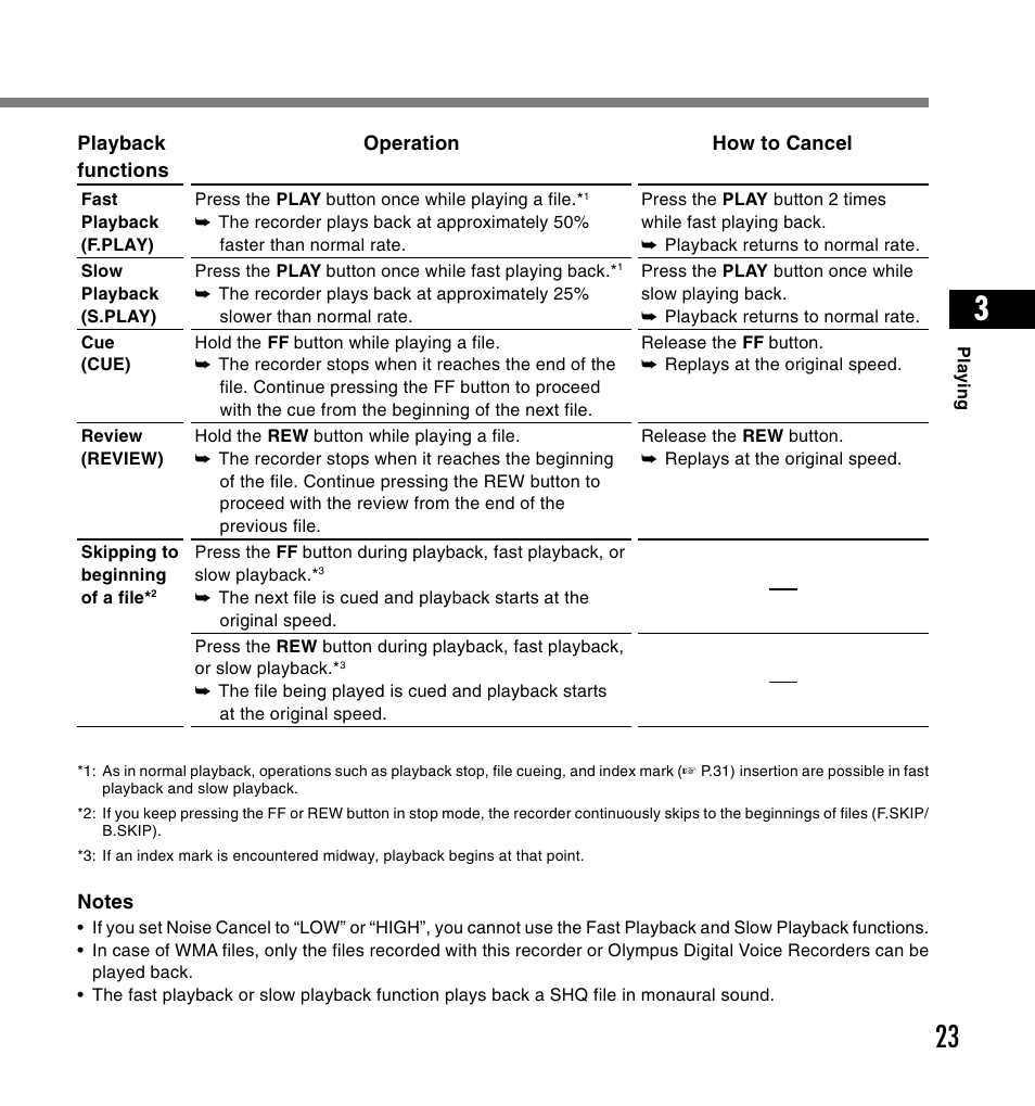 Olympus DS-2200 User Manual | Page 23 / 180