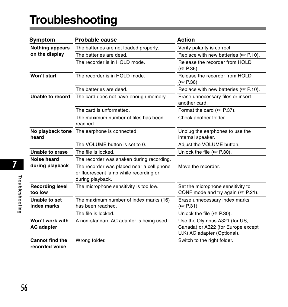 Troubleshooting | Olympus DS-2200 User Manual | Page 56 / 180