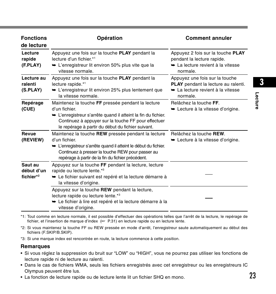 Olympus DS-2200 User Manual | Page 83 / 180