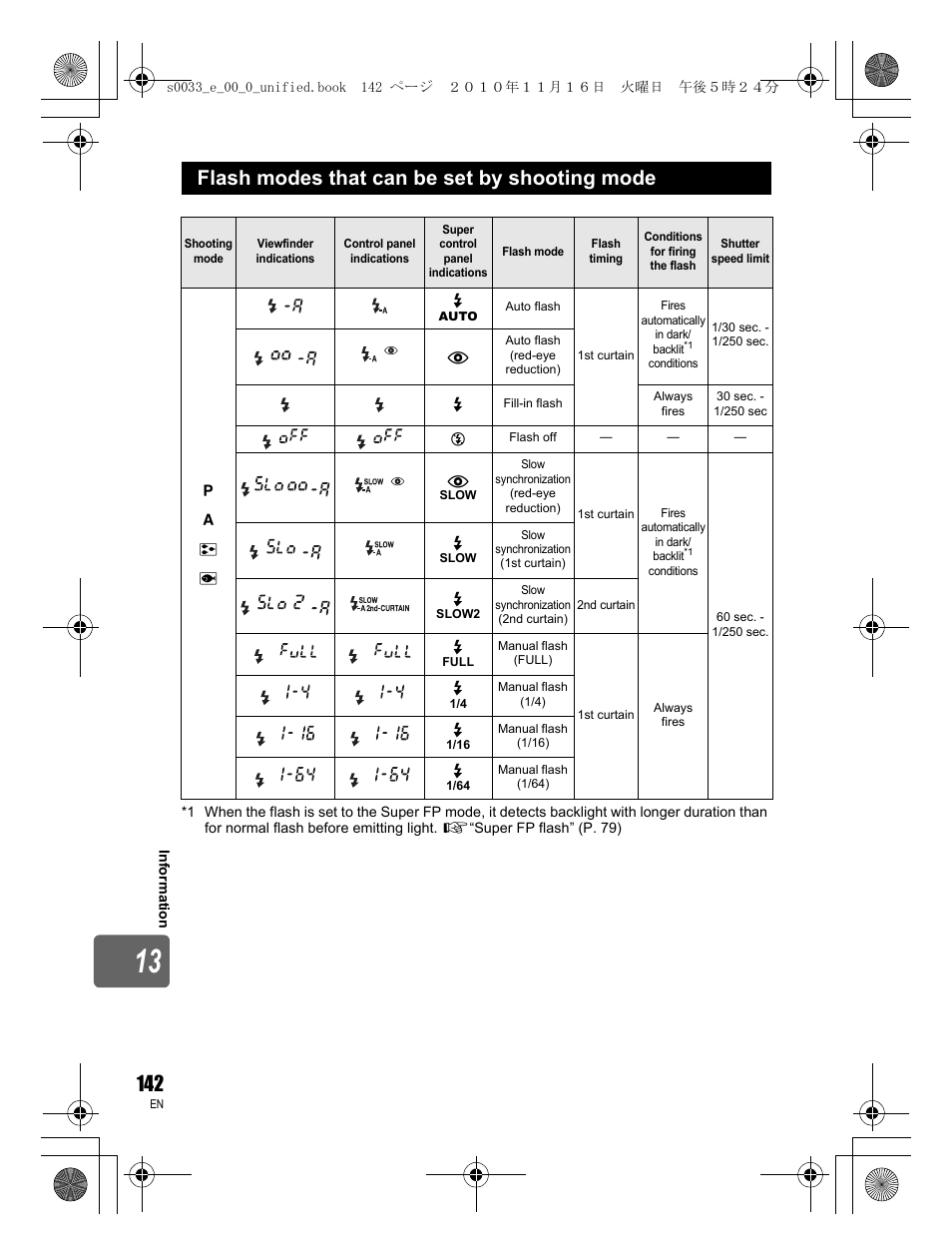Flash modes that can be set by shooting mode | Olympus E-5 User Manual | Page 142 / 172