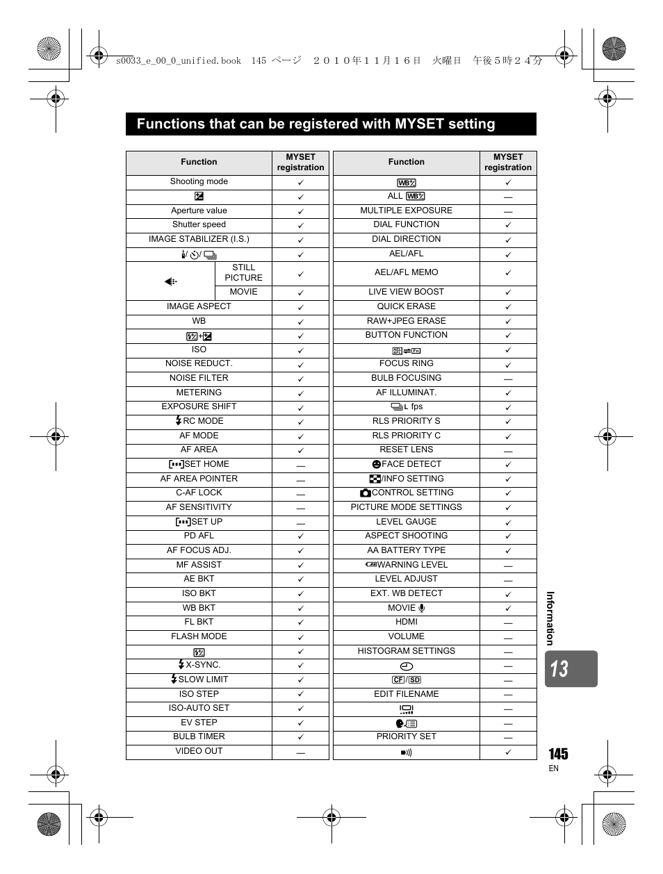 Olympus E-5 User Manual | Page 145 / 172