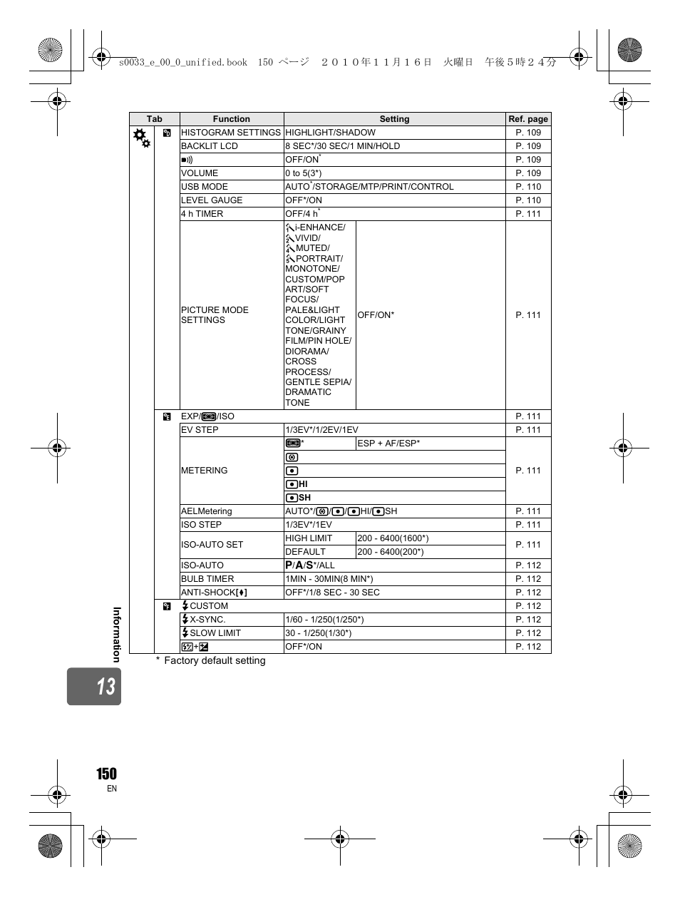 Olympus E-5 User Manual | Page 150 / 172