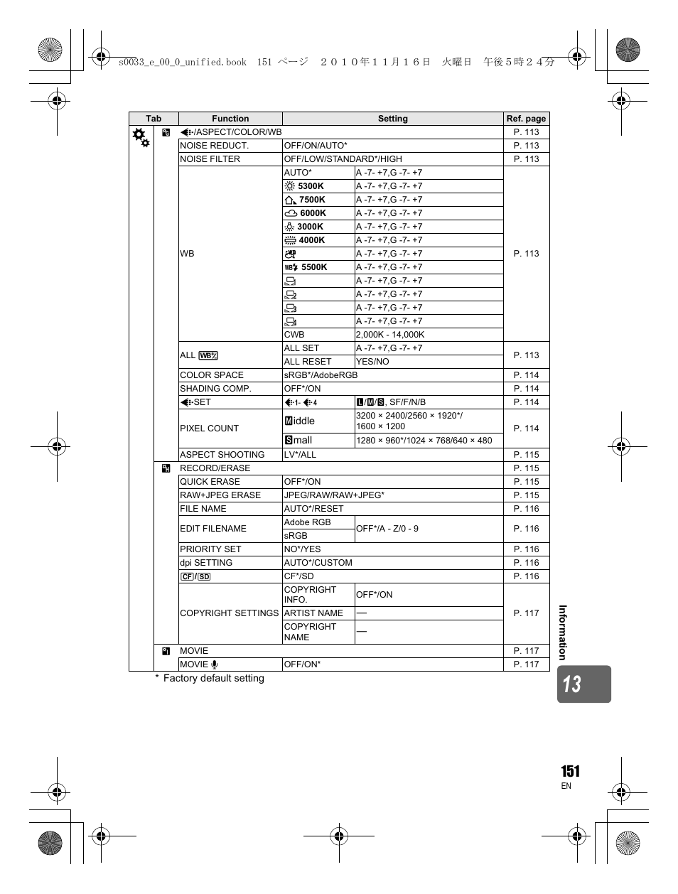 Olympus E-5 User Manual | Page 151 / 172