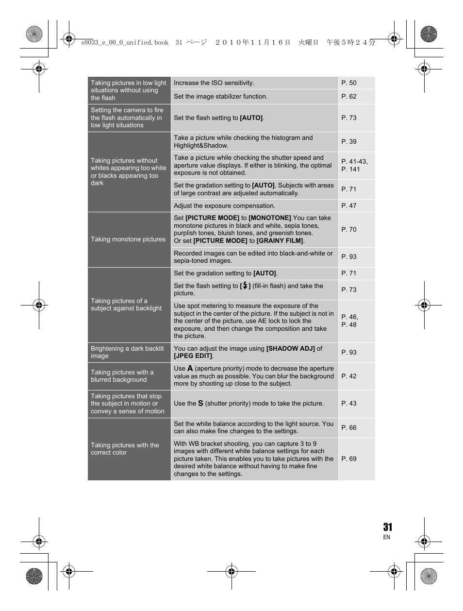 Olympus E-5 User Manual | Page 31 / 172