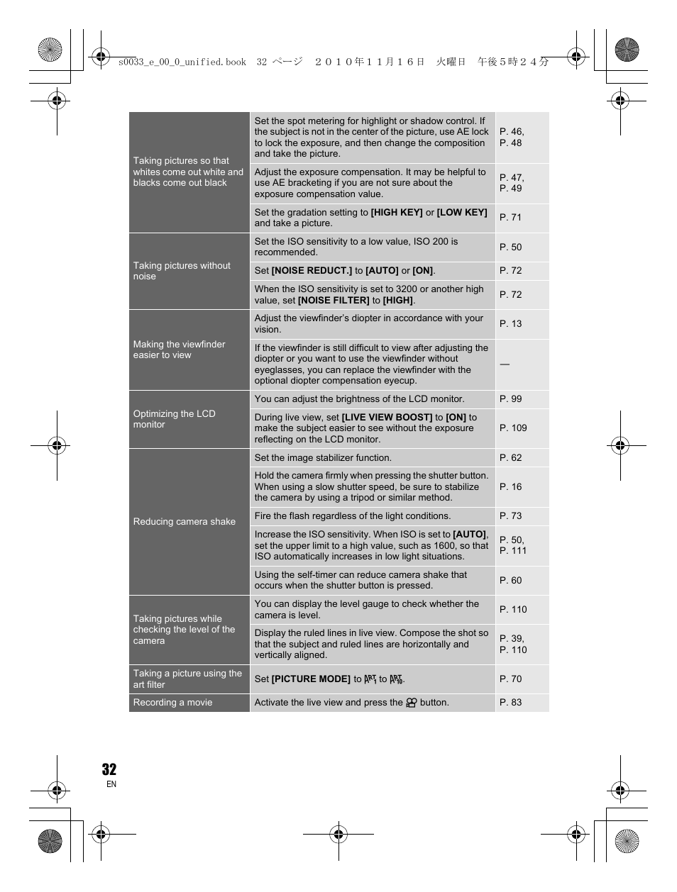 Olympus E-5 User Manual | Page 32 / 172