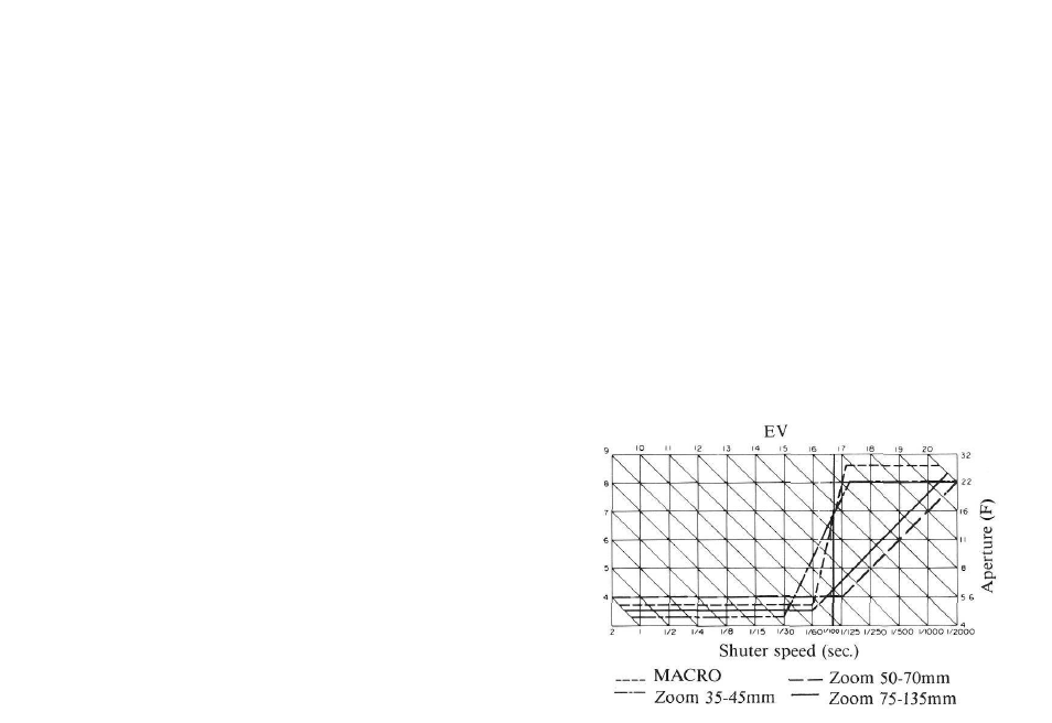 Exposure, Programmed exposure, Program chart | Olympus AZ-4 Zoom User Manual | Page 46 / 58