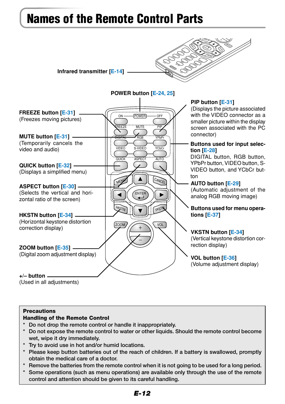 Names of the remote control parts, E-12, Button (used in all adjustments) | Infrared transmitter [ e-14 | Olympus VP--1 User Manual | Page 12 / 72