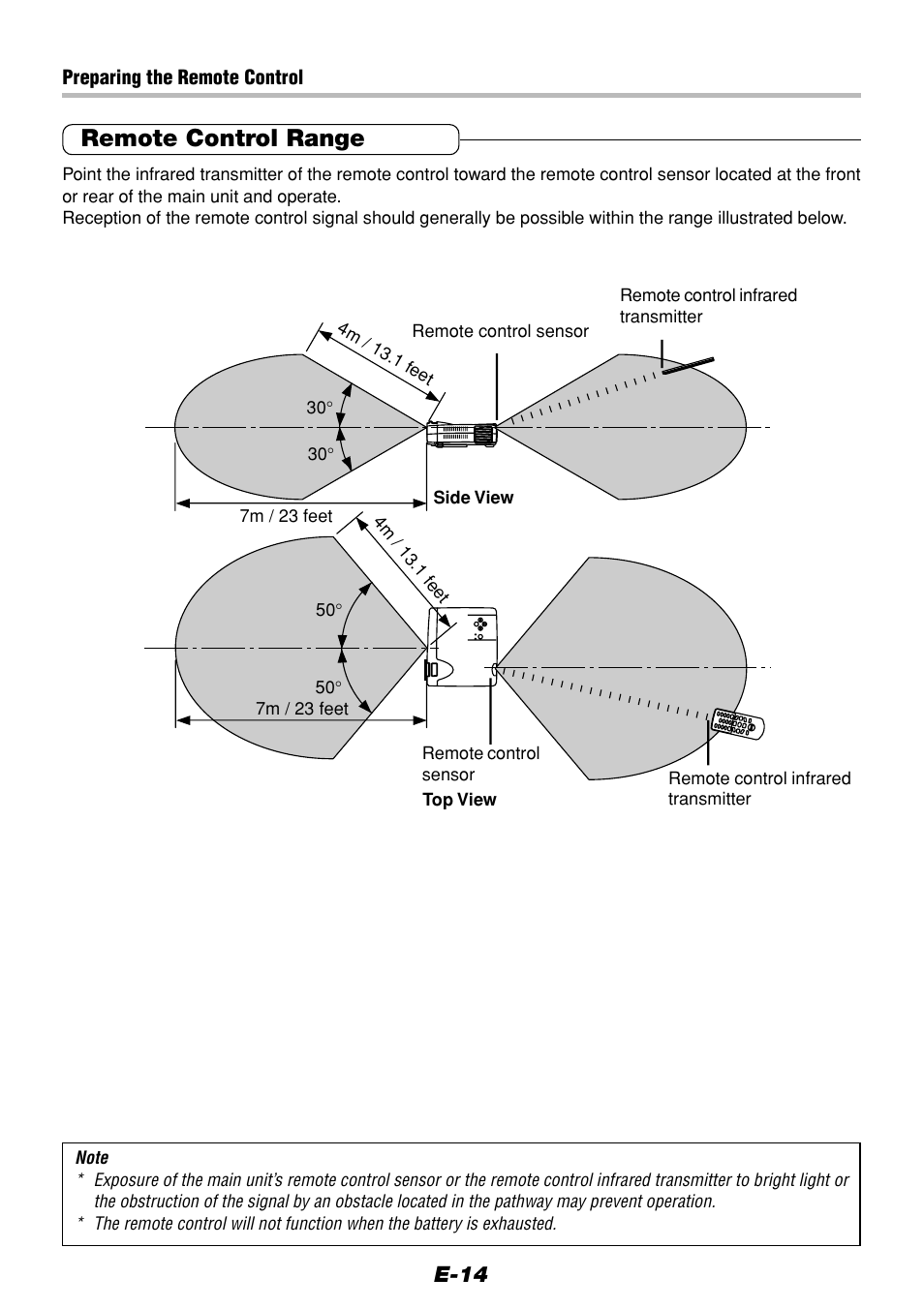 Remote control range, E-14 | Olympus VP--1 User Manual | Page 14 / 72