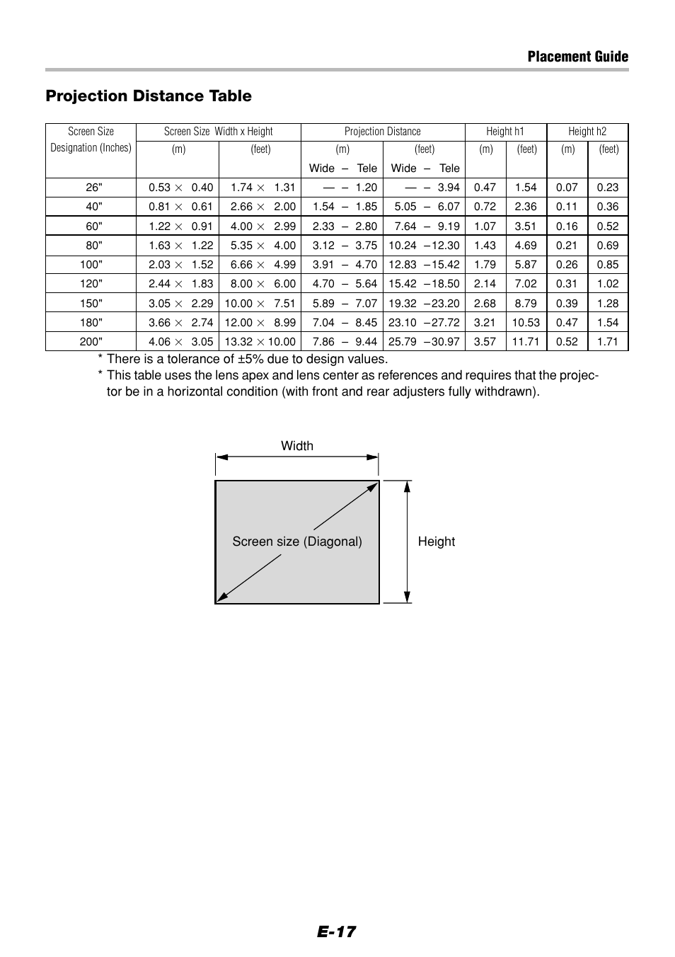 E-17, Projection distance table, Placement guide | Olympus VP--1 User Manual | Page 17 / 72