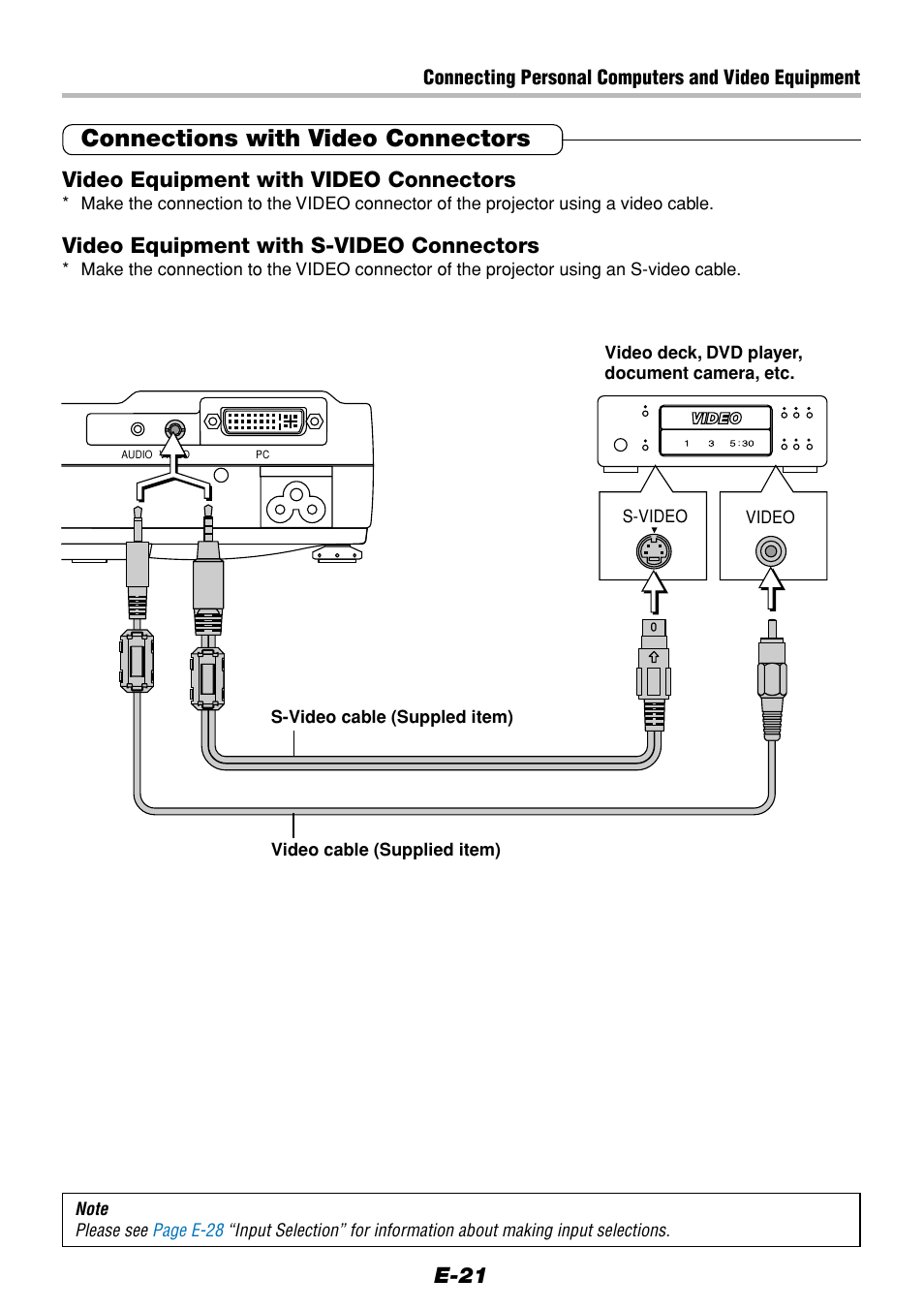 Connections with video connectors, E-21, Video equipment with video connectors | Video equipment with s-video connectors | Olympus VP--1 User Manual | Page 21 / 72