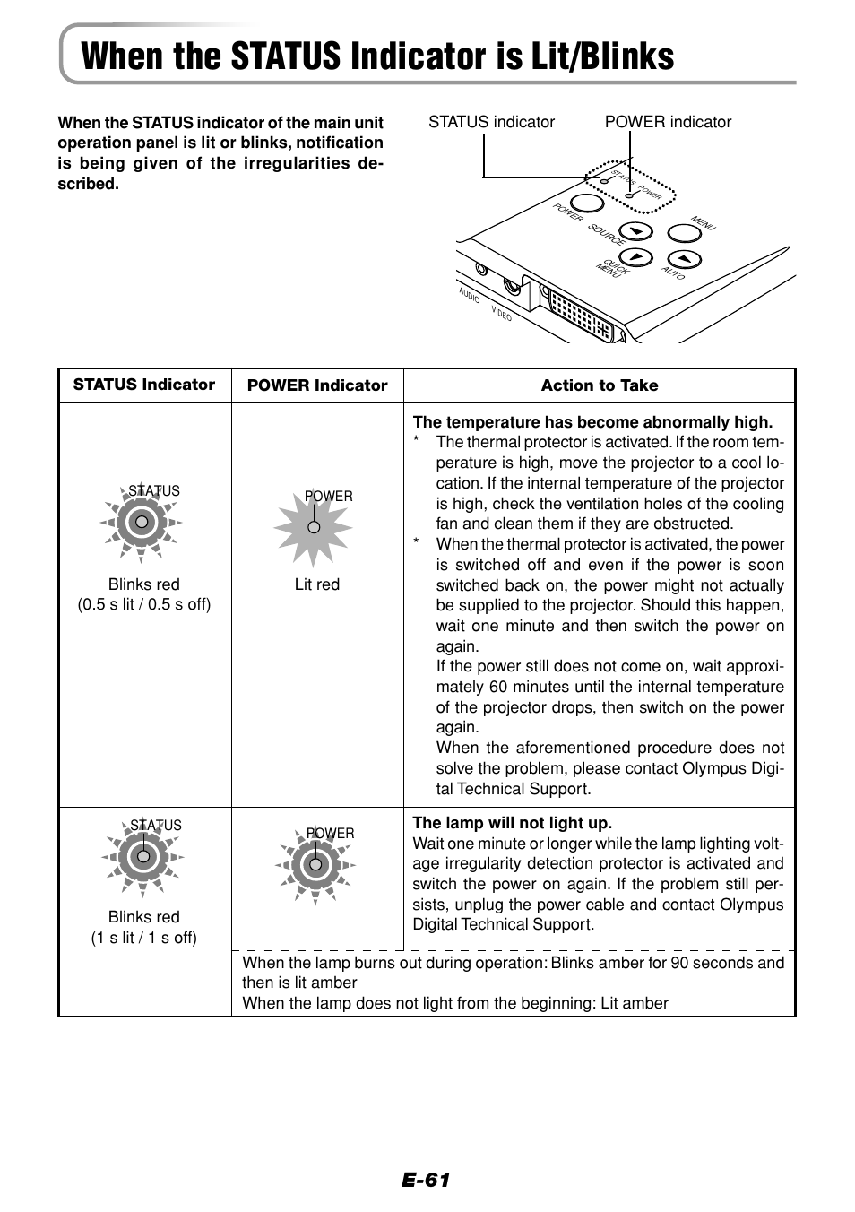 When the status indicator is lit/blinks, E-61 | Olympus VP--1 User Manual | Page 61 / 72