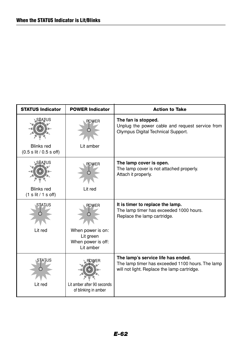 E-62 | Olympus VP--1 User Manual | Page 62 / 72