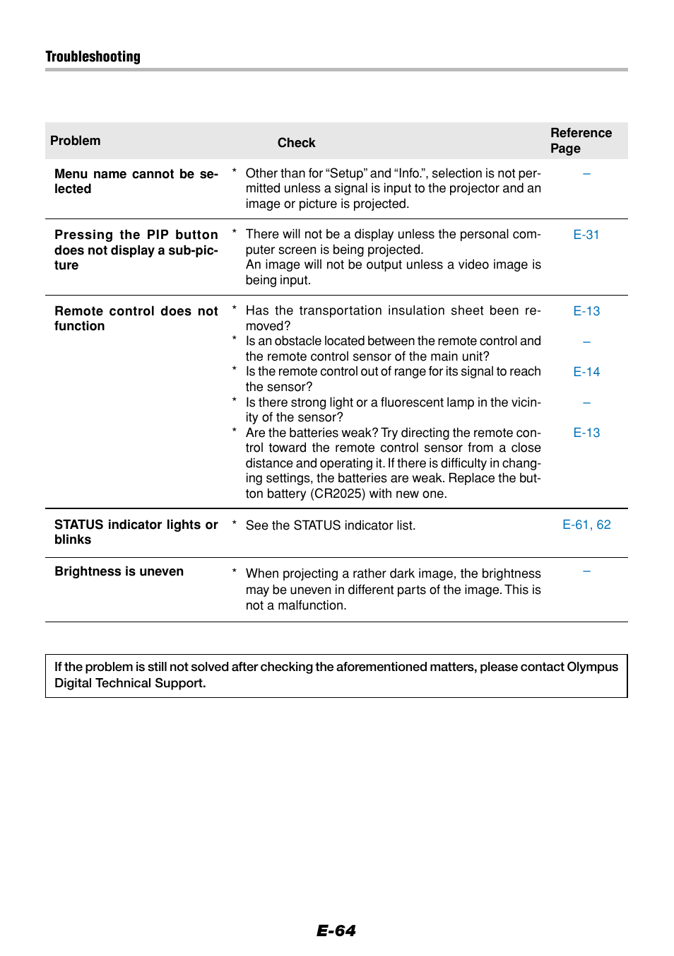 E-64 | Olympus VP--1 User Manual | Page 64 / 72