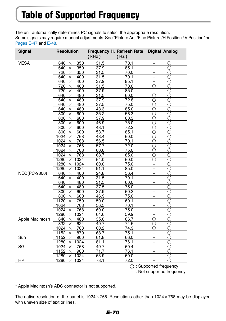 Table of supported frequency, E-70 | Olympus VP--1 User Manual | Page 70 / 72