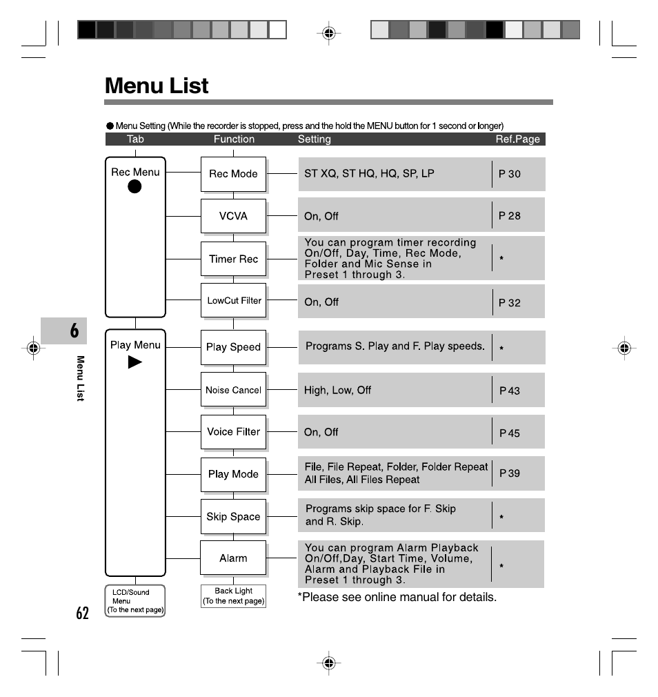 Menu list | Olympus DS-40 User Manual | Page 62 / 87