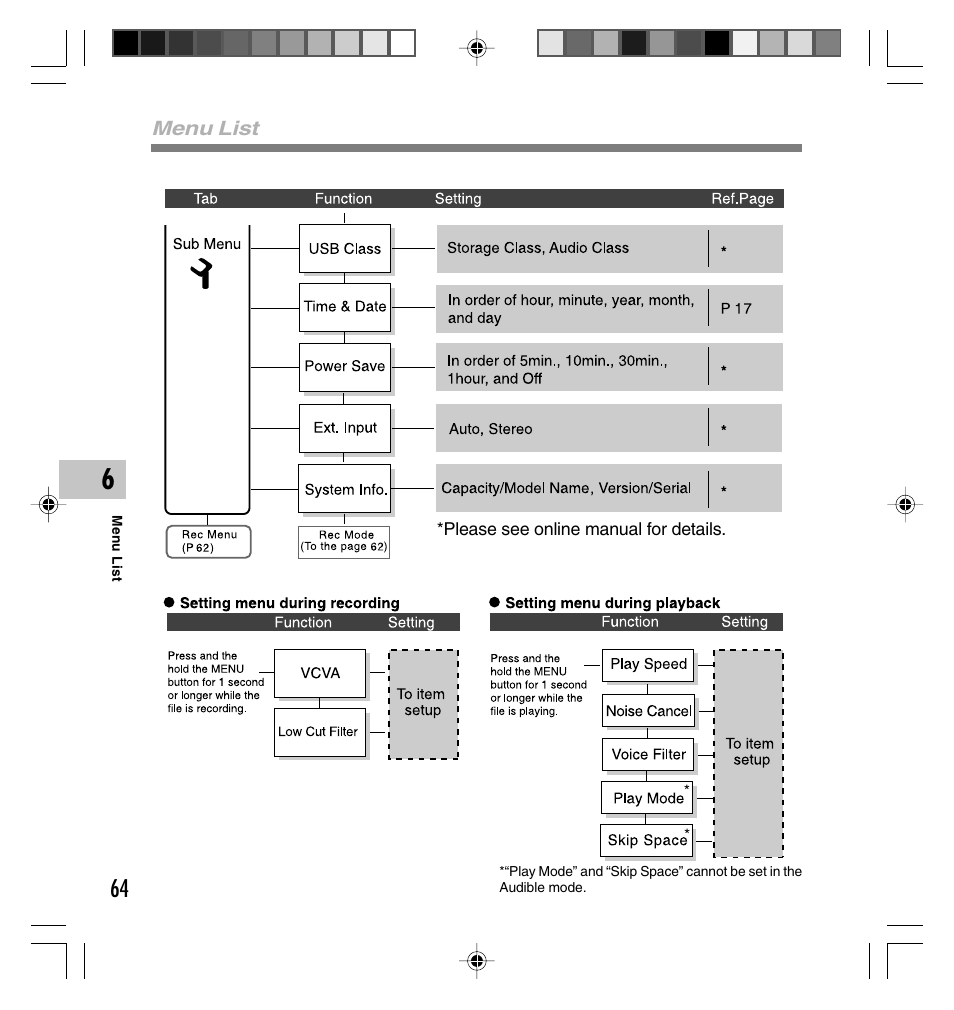 Olympus DS-40 User Manual | Page 64 / 87