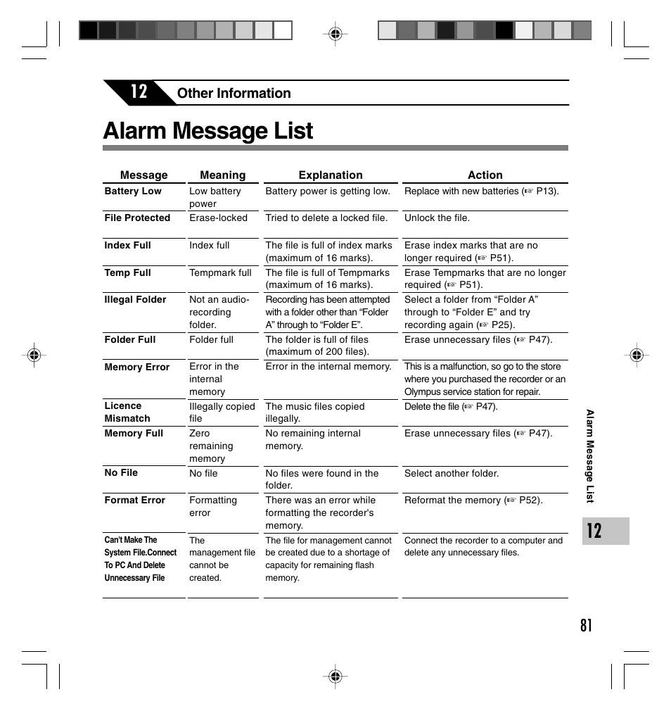 Alarm message list, Other information | Olympus DS-40 User Manual | Page 81 / 87