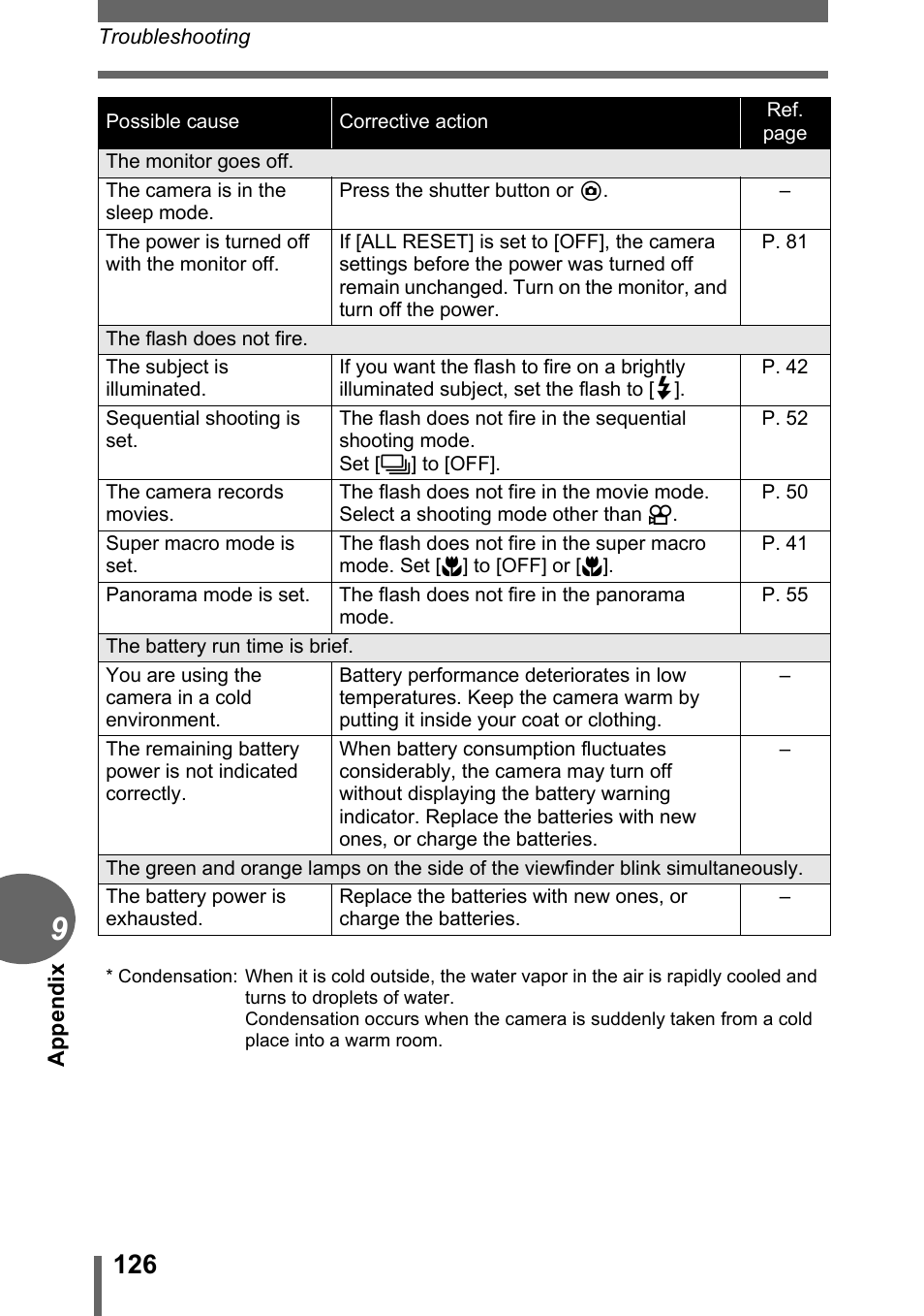 Olympus C-500 Zoom  EN User Manual | Page 126 / 156