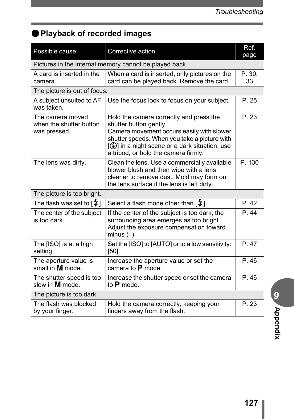 Playback of recorded images | Olympus C-500 Zoom  EN User Manual | Page 127 / 156