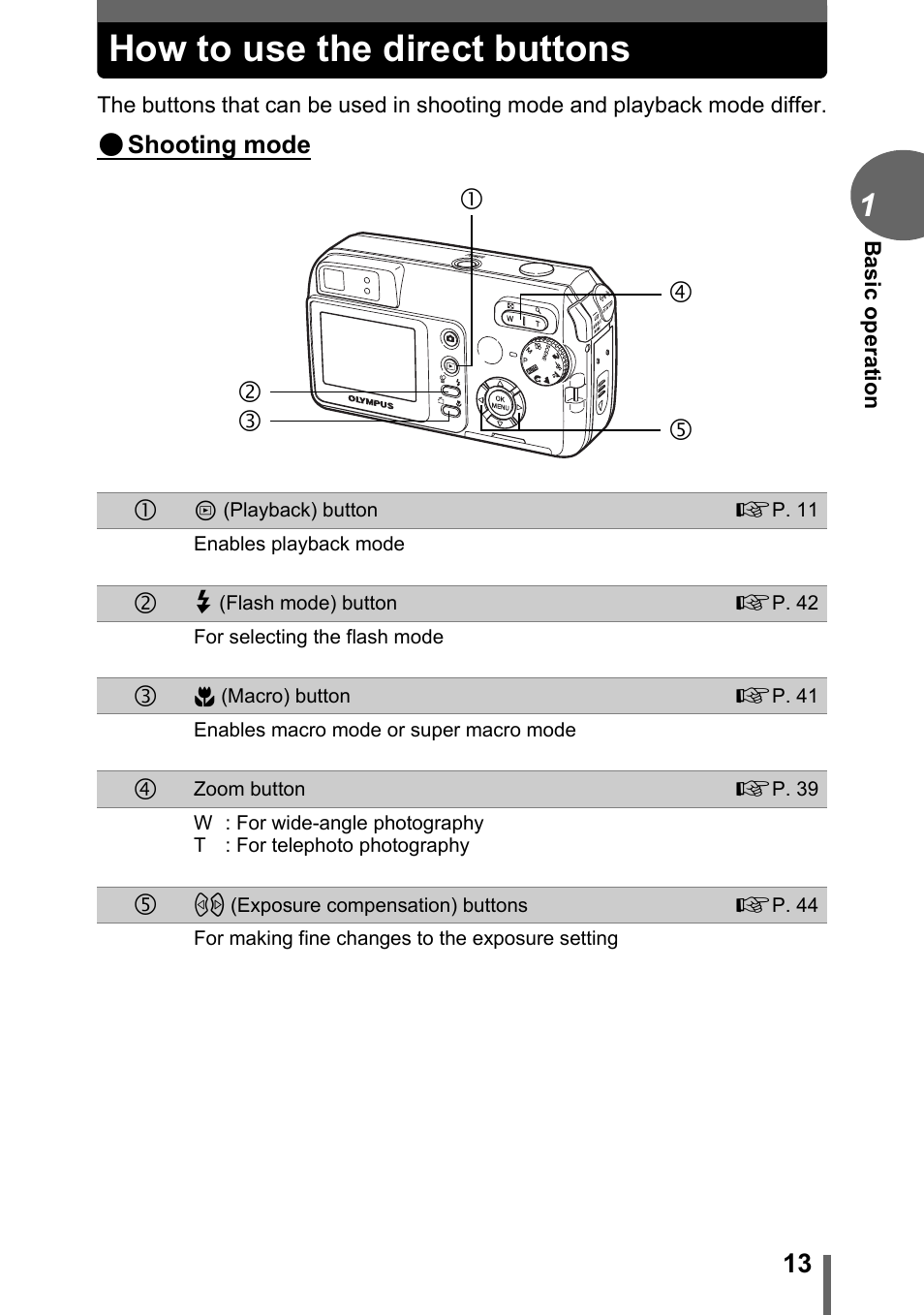 How to use the direct buttons, Ce d f g | Olympus C-500 Zoom  EN User Manual | Page 13 / 156