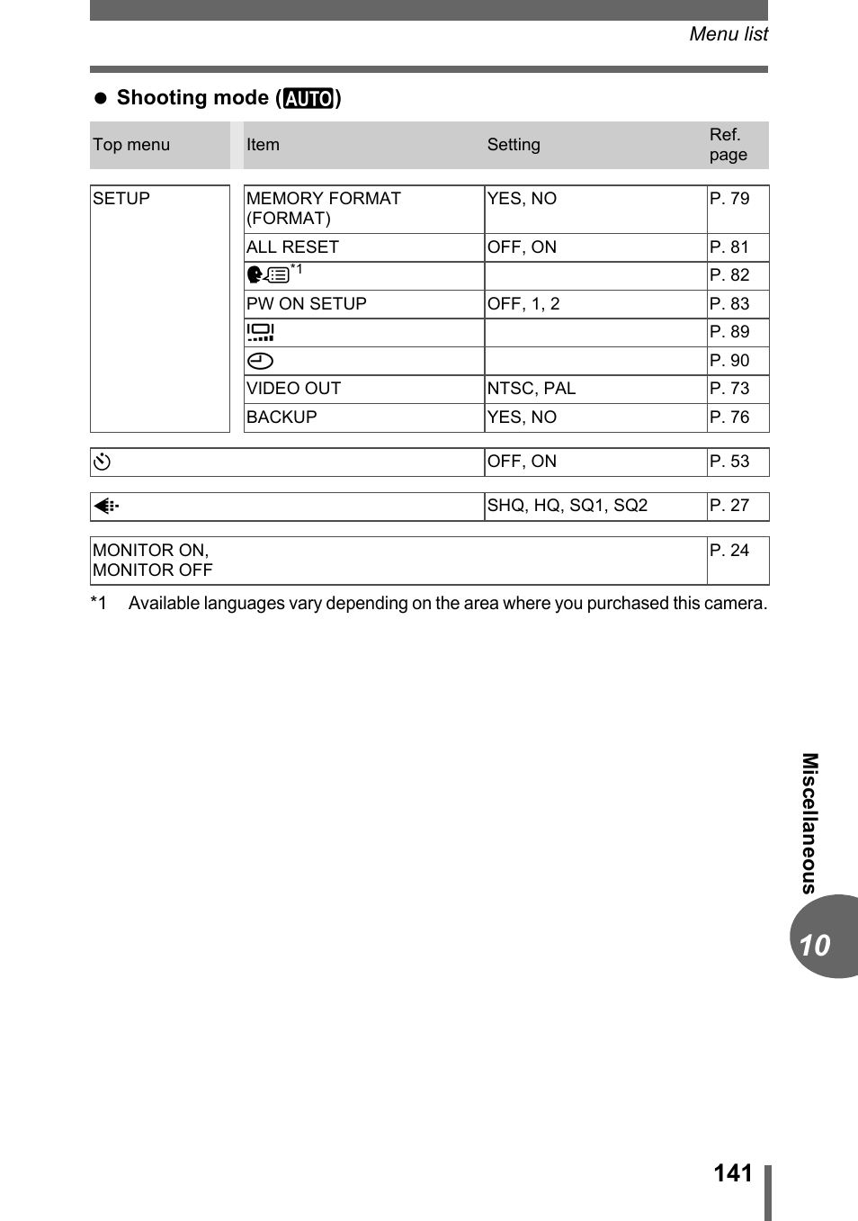 Olympus C-500 Zoom  EN User Manual | Page 141 / 156