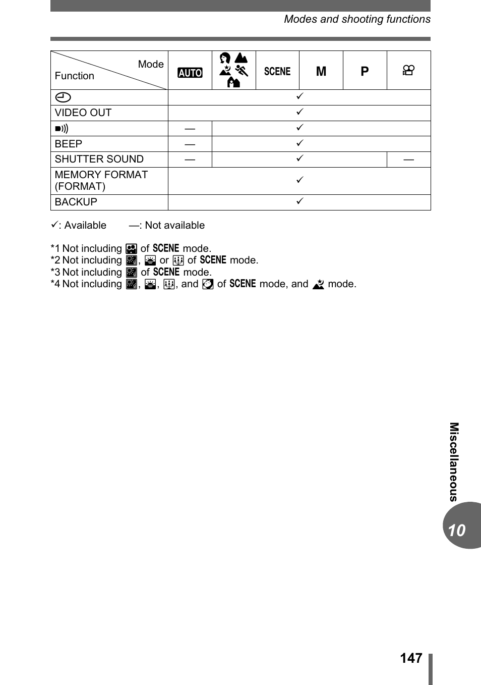 Olympus C-500 Zoom  EN User Manual | Page 147 / 156
