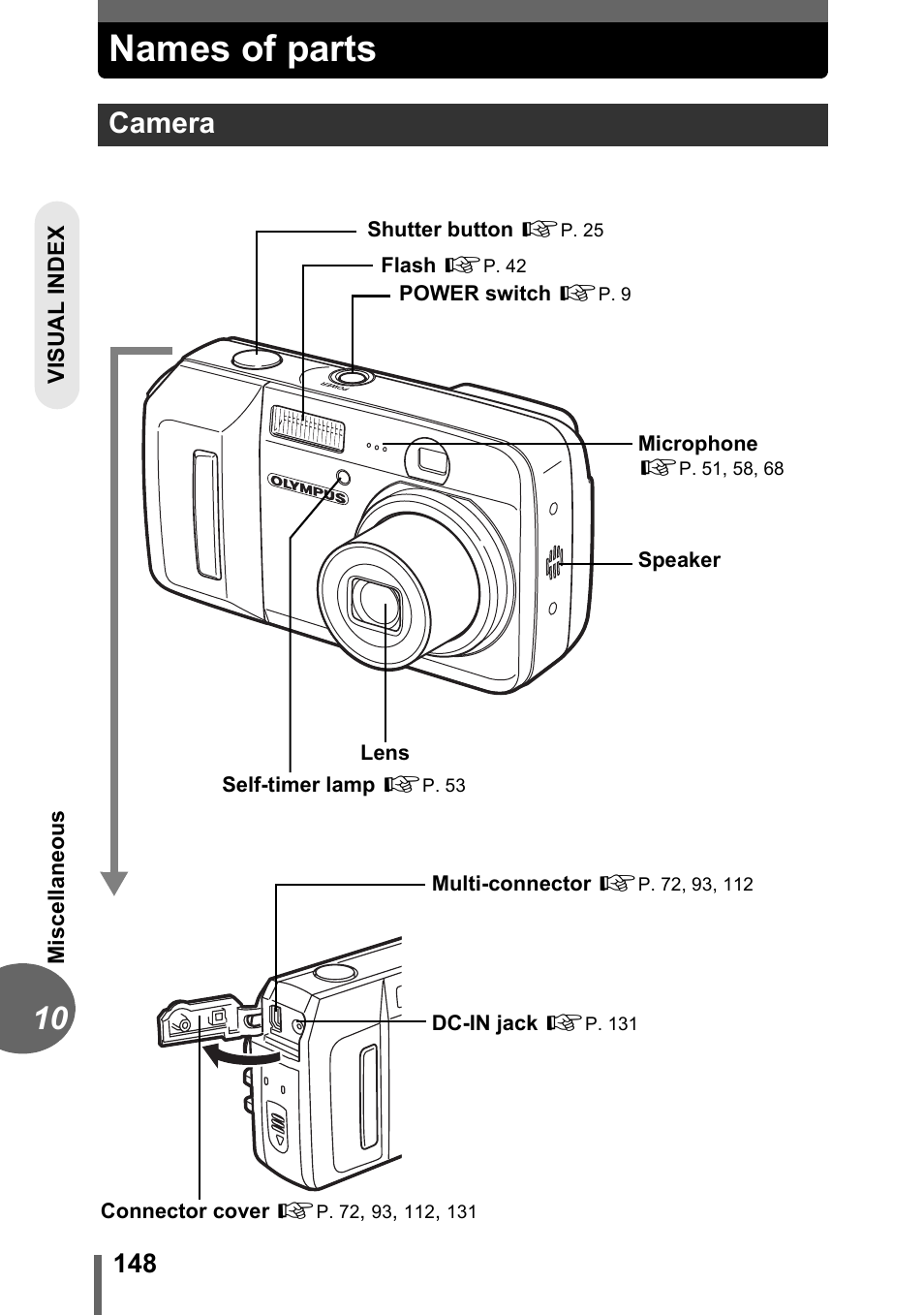 Names of parts, Camera | Olympus C-500 Zoom  EN User Manual | Page 148 / 156