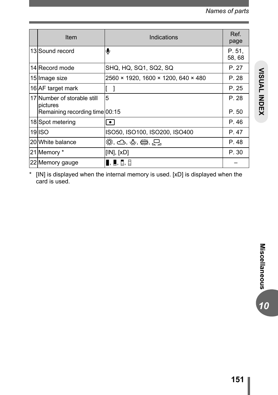 Olympus C-500 Zoom  EN User Manual | Page 151 / 156