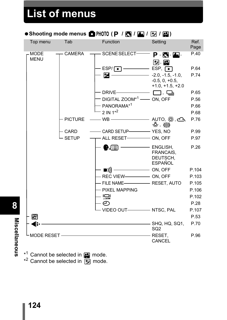List of menus | Olympus X-300 EN User Manual | Page 125 / 171