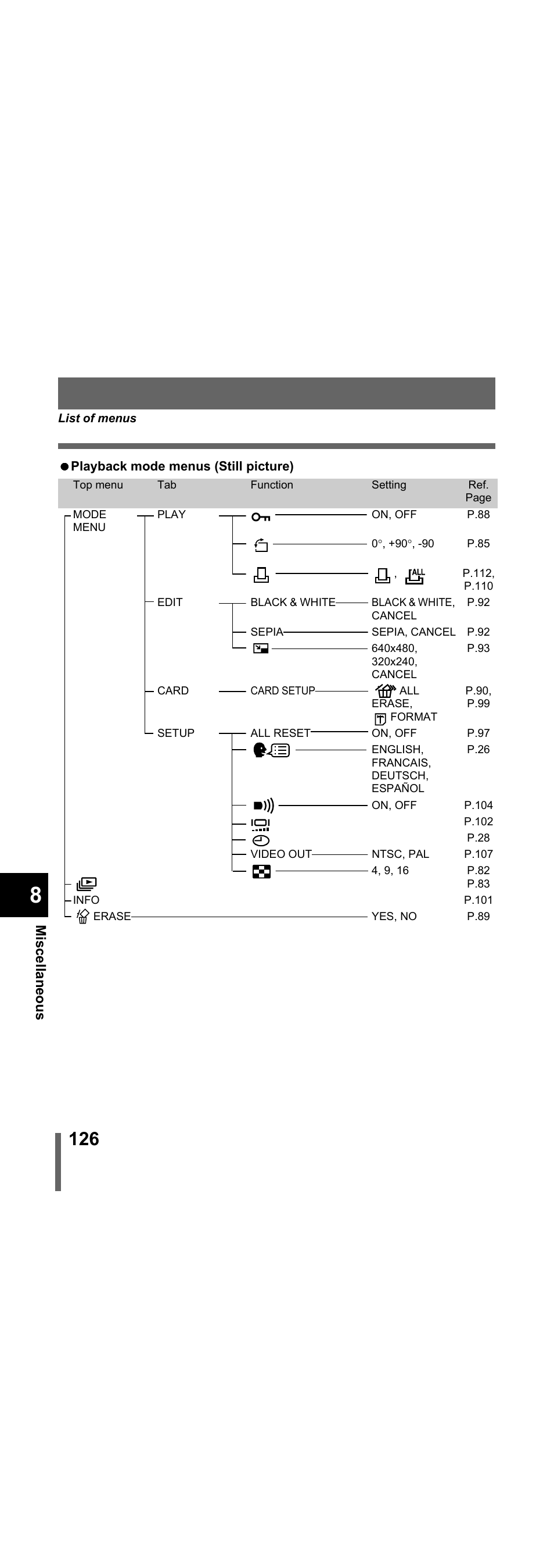 Olympus X-300 EN User Manual | Page 127 / 171