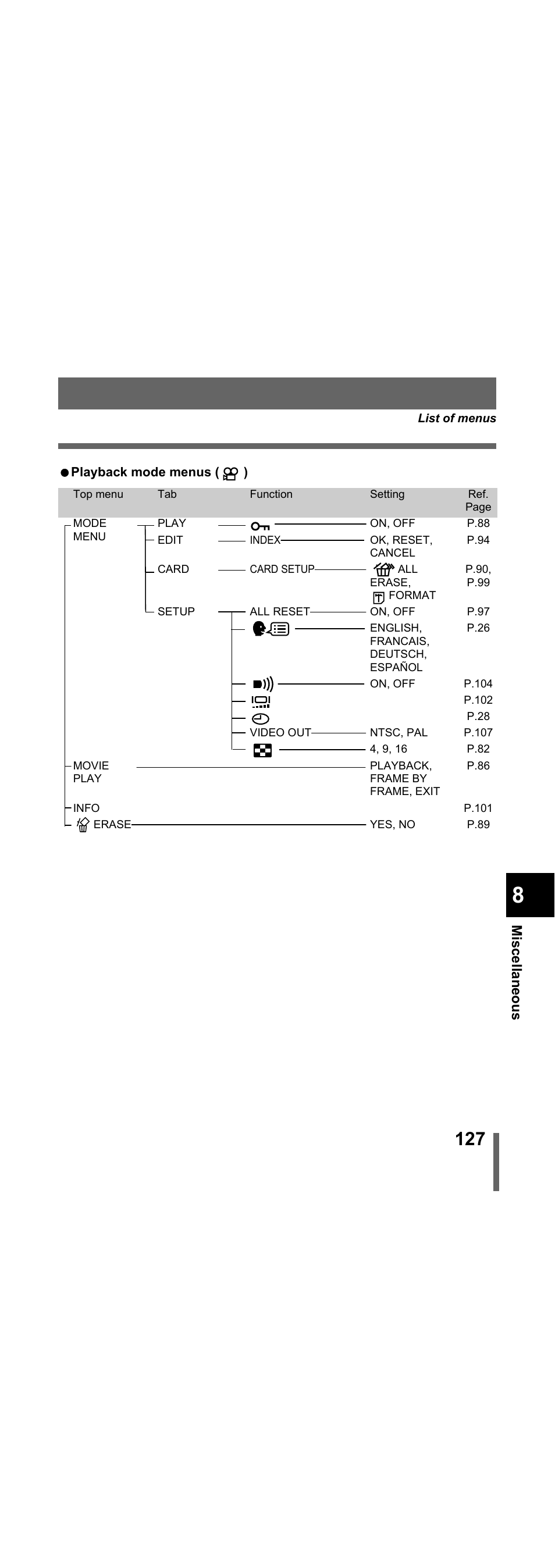 Olympus X-300 EN User Manual | Page 128 / 171