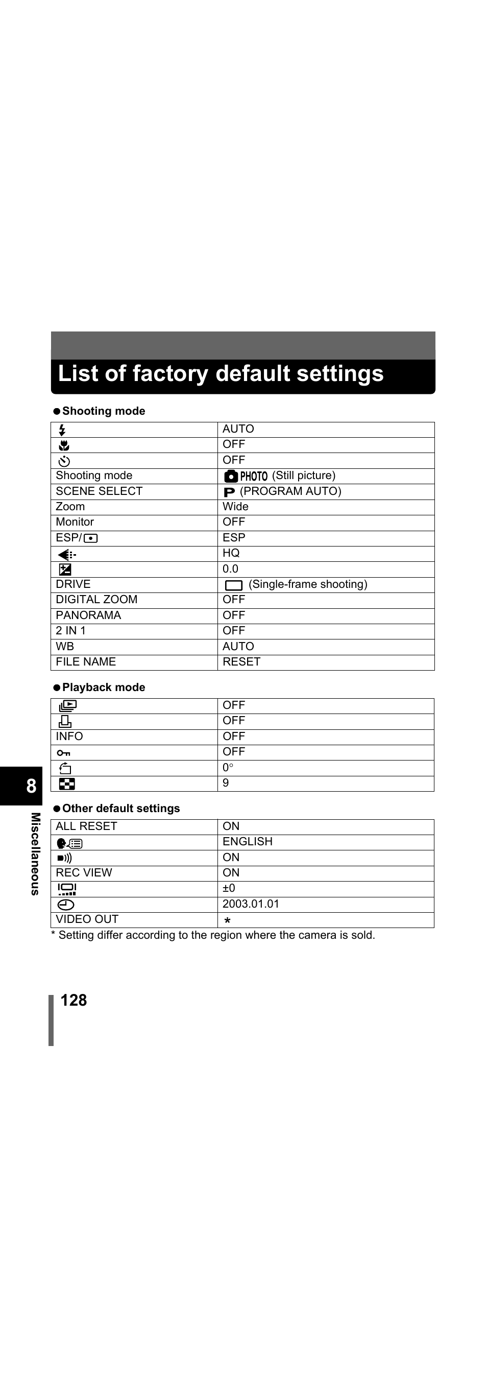 List of factory default settings | Olympus X-300 EN User Manual | Page 129 / 171