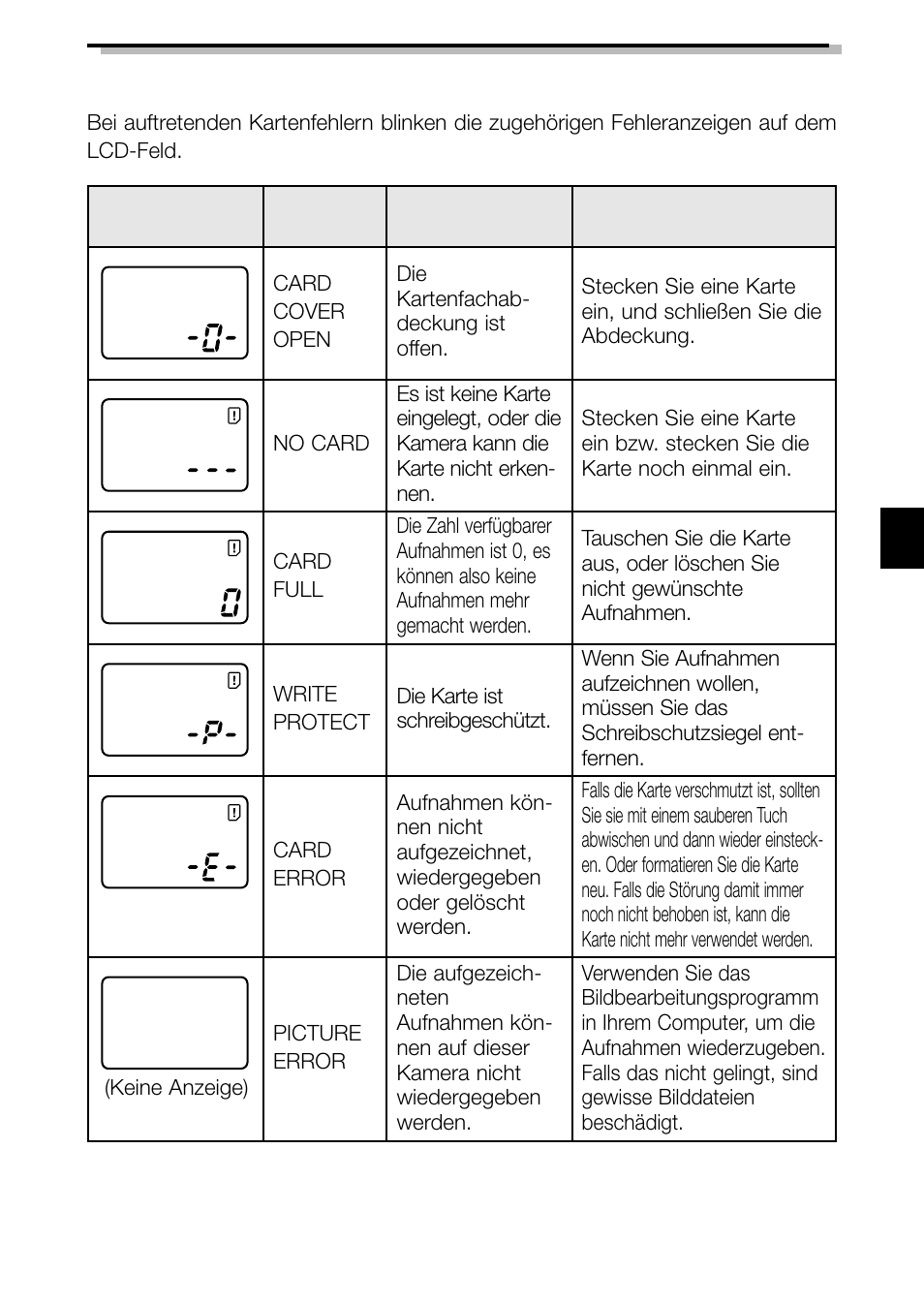 Fehlercodes | Olympus C-2040ZOOM User Manual | Page 107 / 148