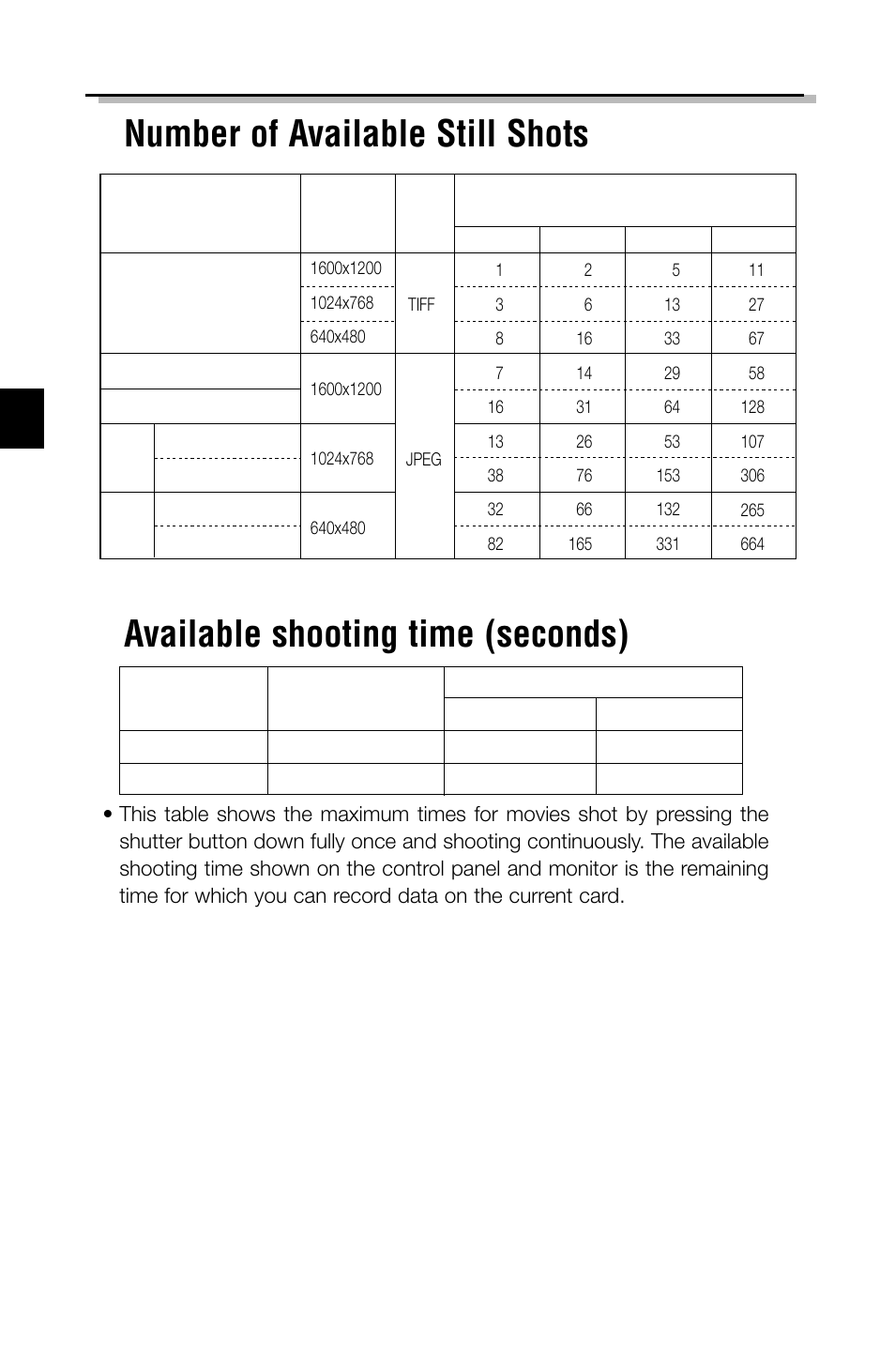 18 ■ number of available still shots, Available shooting time (seconds) | Olympus C-2040ZOOM User Manual | Page 18 / 148