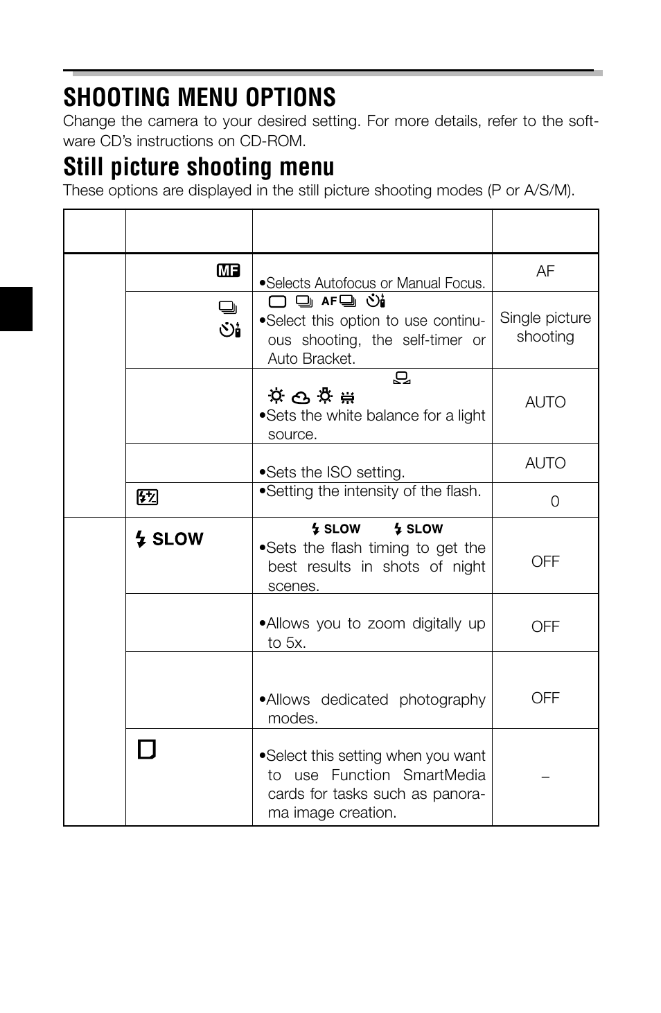 Shooting menu options, Still picture shooting menu | Olympus C-2040ZOOM User Manual | Page 26 / 148