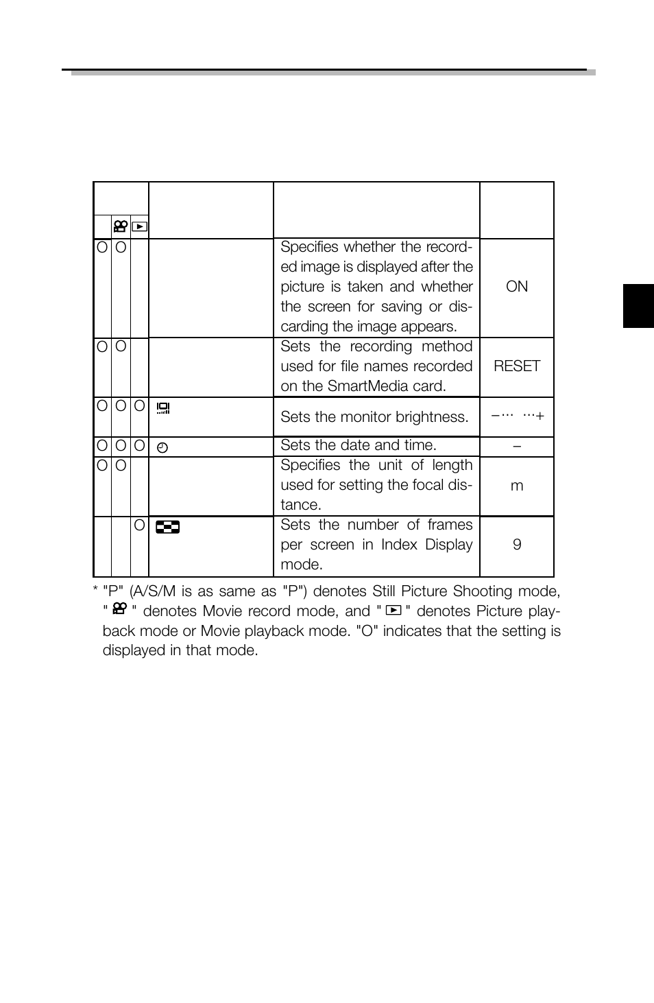 Olympus C-2040ZOOM User Manual | Page 31 / 148