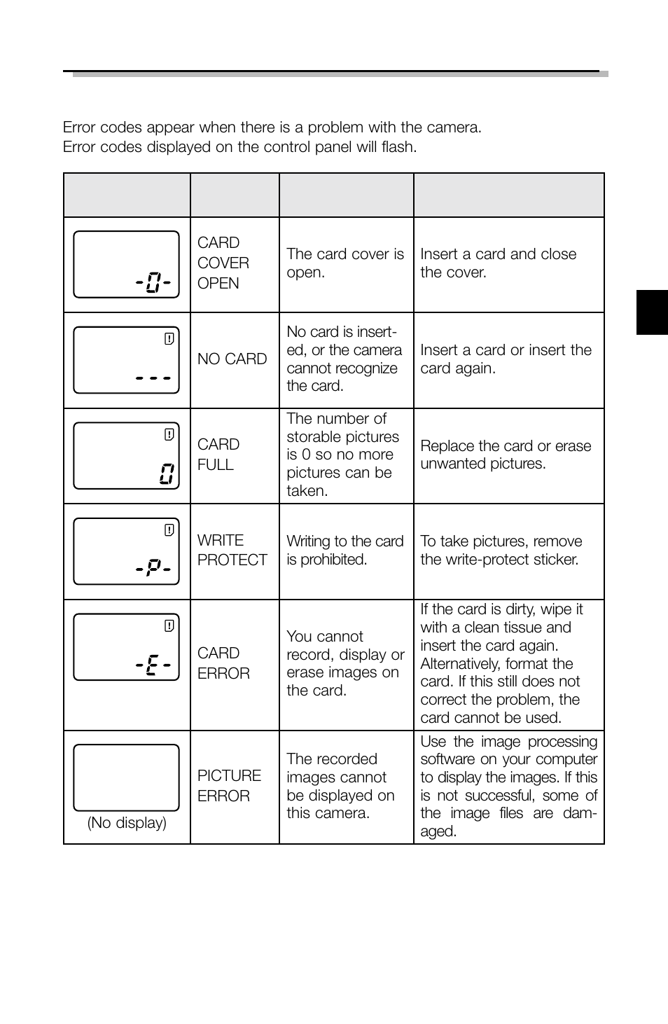 Error codes | Olympus C-2040ZOOM User Manual | Page 35 / 148