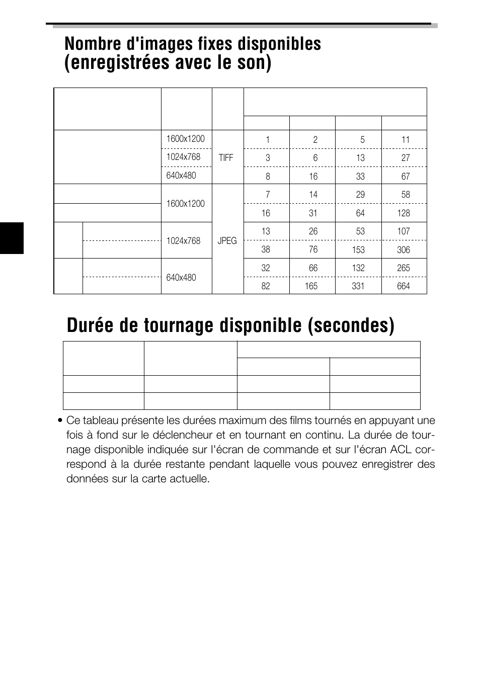 Nombre d'images fixes disponibles | Olympus C-2040ZOOM User Manual | Page 54 / 148