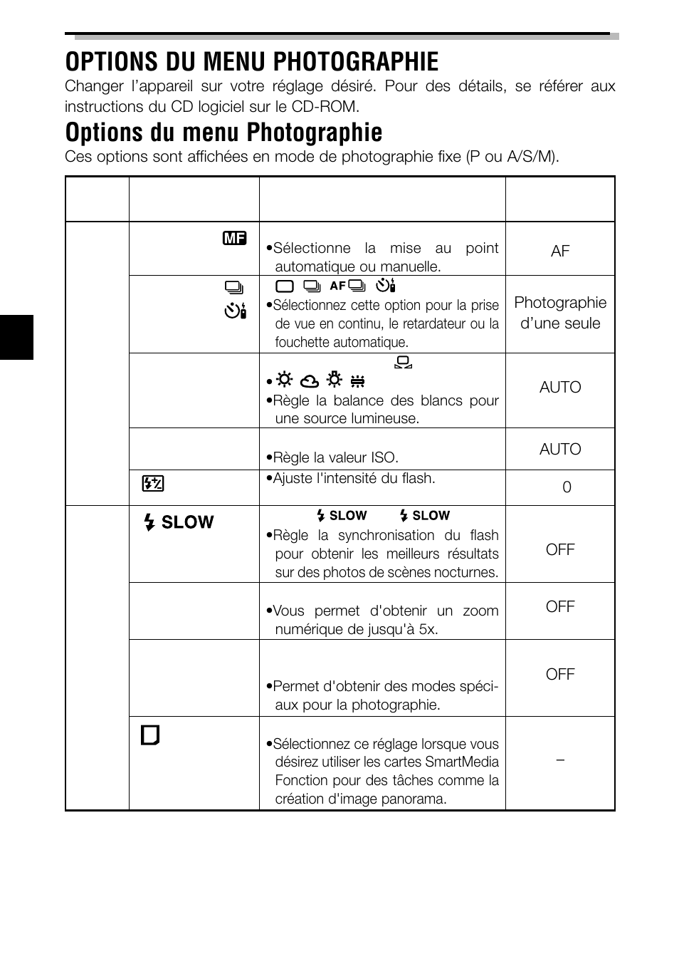 Options du menu photographie | Olympus C-2040ZOOM User Manual | Page 62 / 148