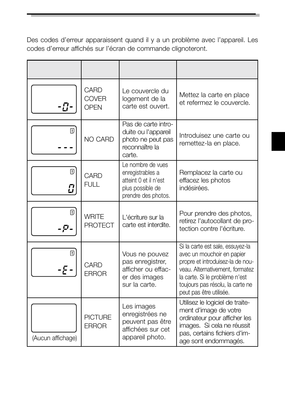 Codes d'erreur | Olympus C-2040ZOOM User Manual | Page 71 / 148