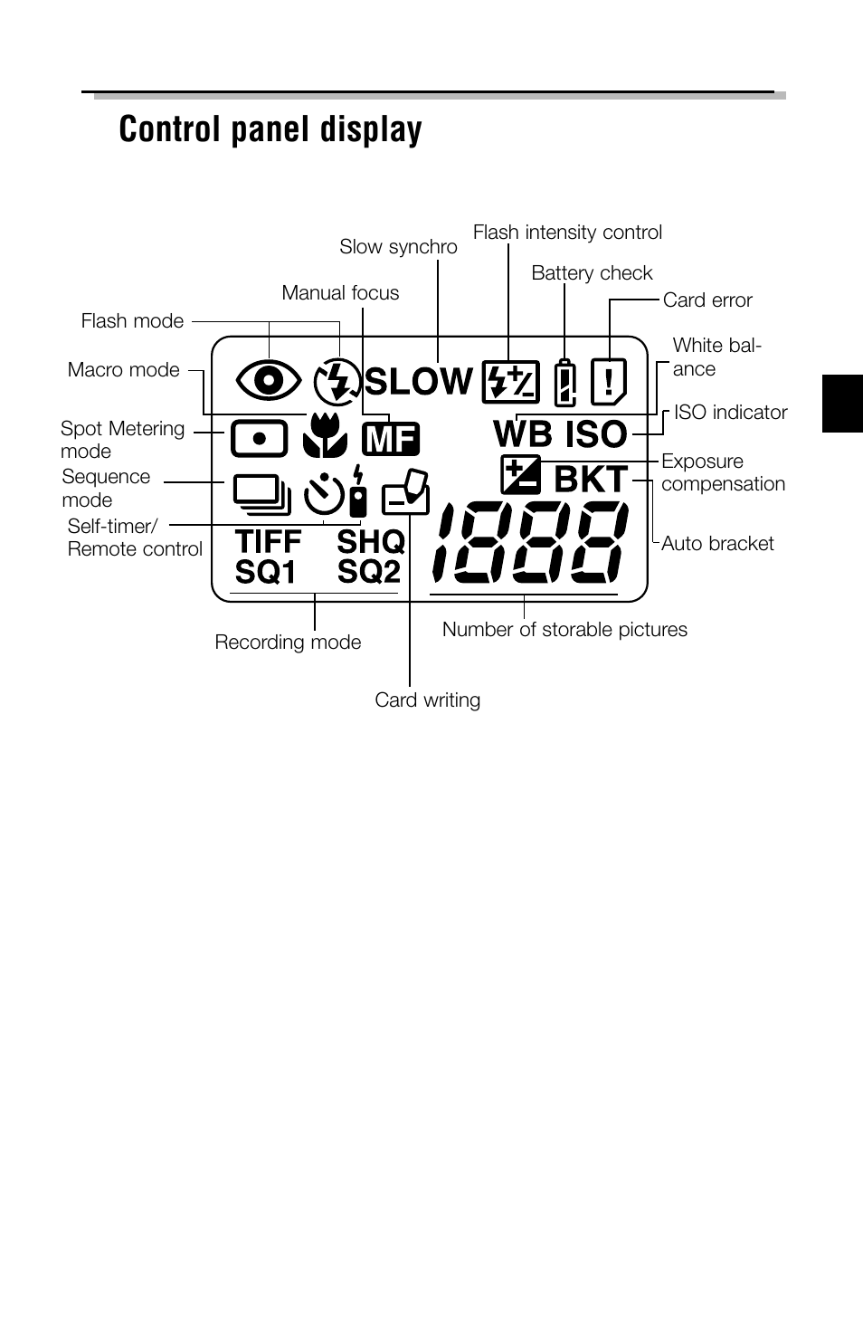9■ control panel display | Olympus C-2040ZOOM User Manual | Page 9 / 148