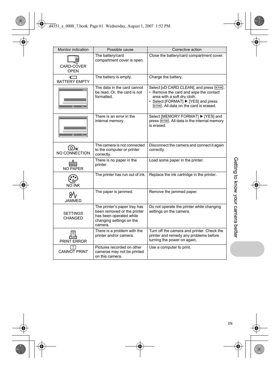 Getting to know your camera better | Olympus 1200 User Manual | Page 61 / 84