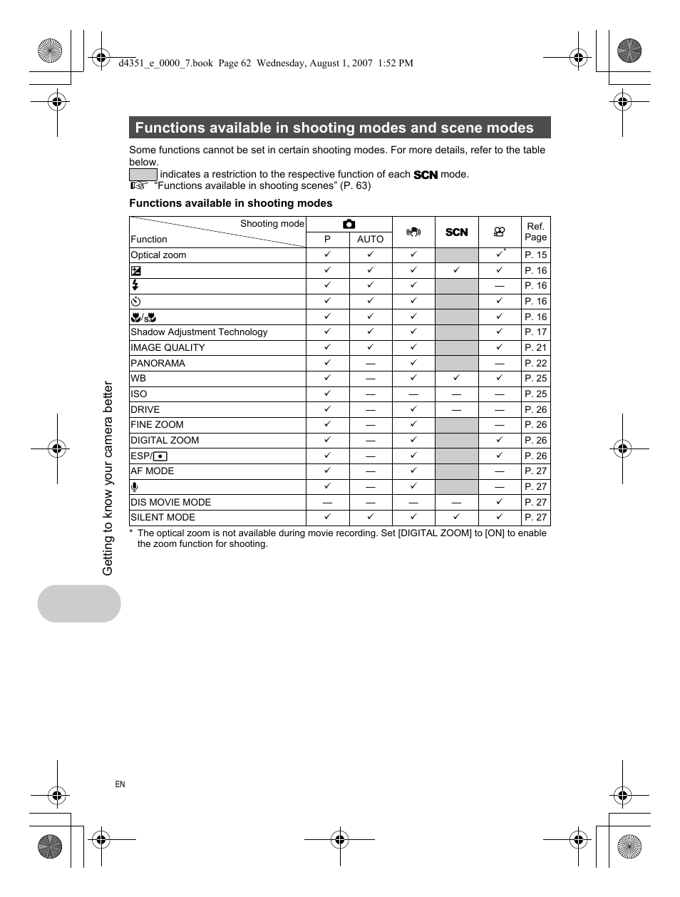 Getting to know your camera better | Olympus 1200 User Manual | Page 62 / 84