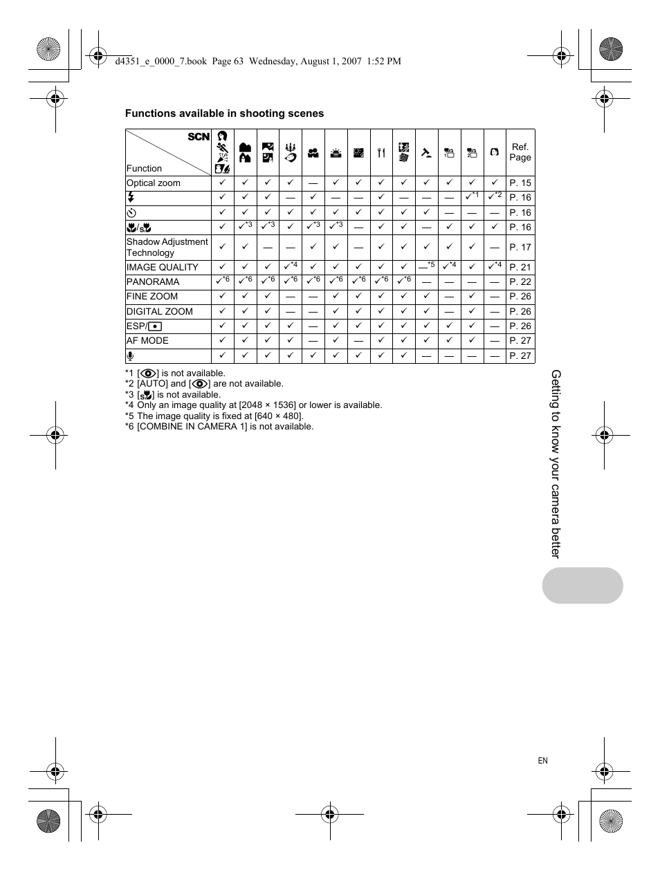 Getting to know your camera better | Olympus 1200 User Manual | Page 63 / 84