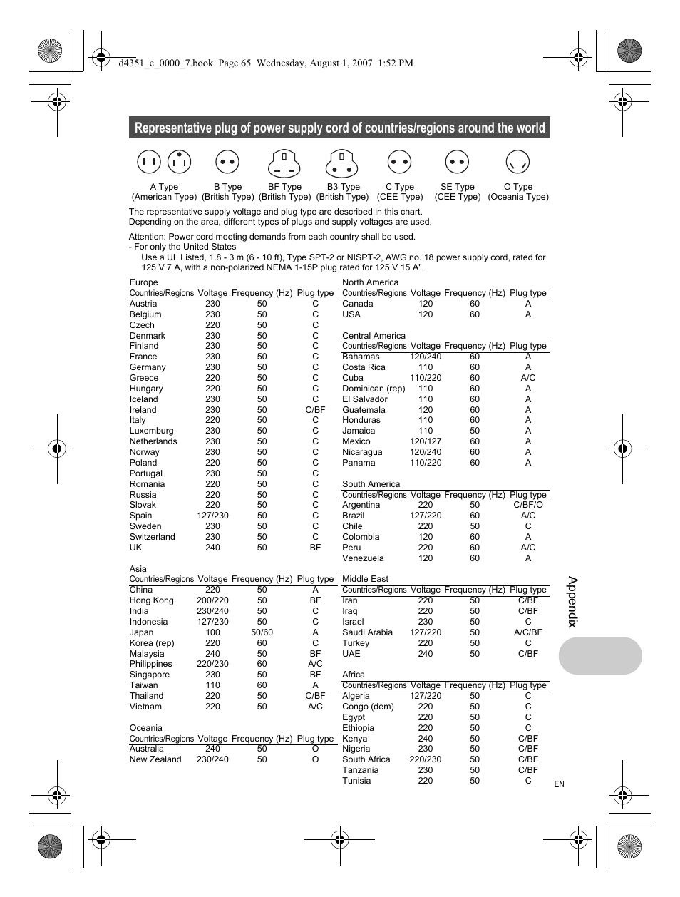 Appendix | Olympus 1200 User Manual | Page 65 / 84