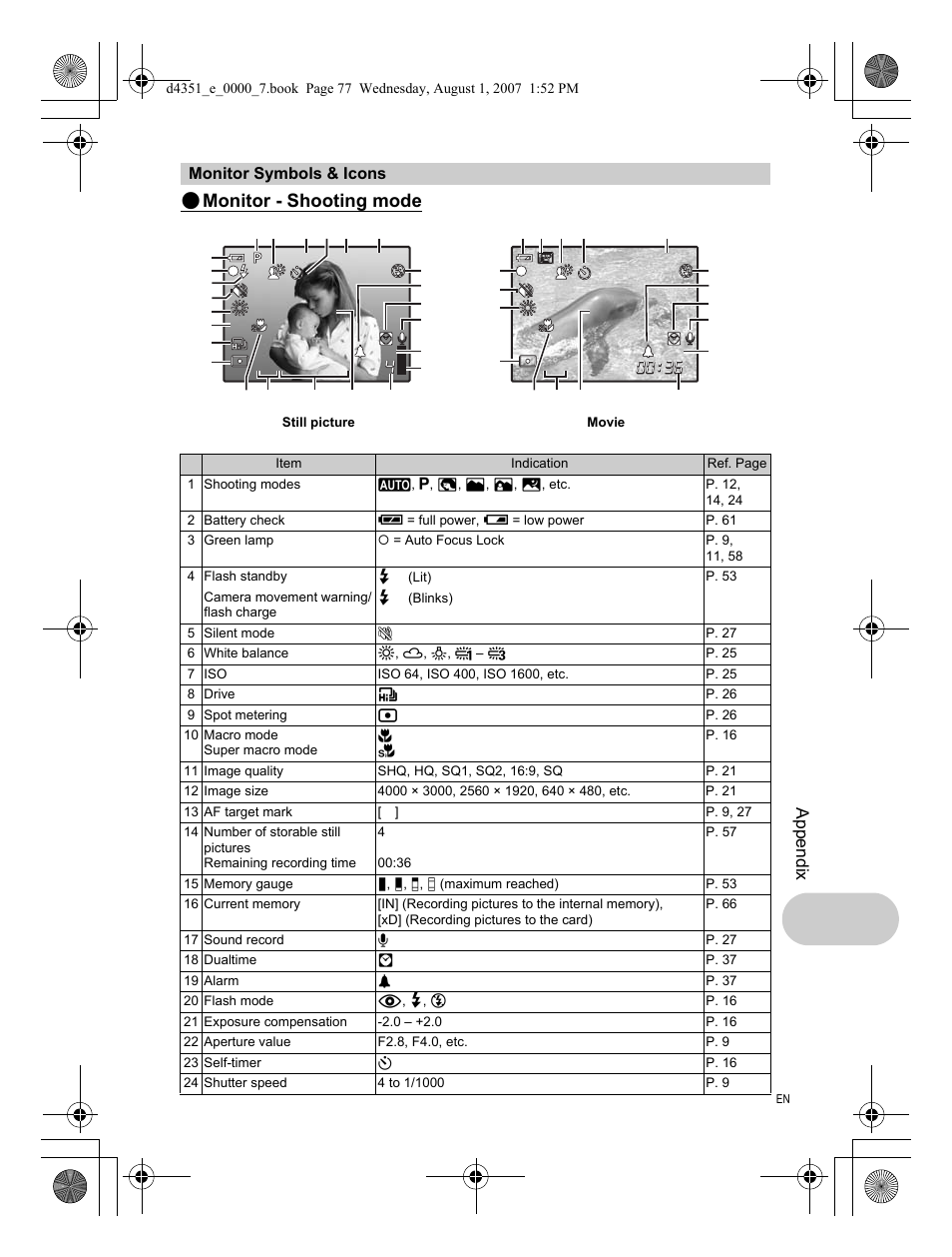 Monitor symbols & icons, Monitor - shooting mode | Olympus 1200 User Manual | Page 77 / 84
