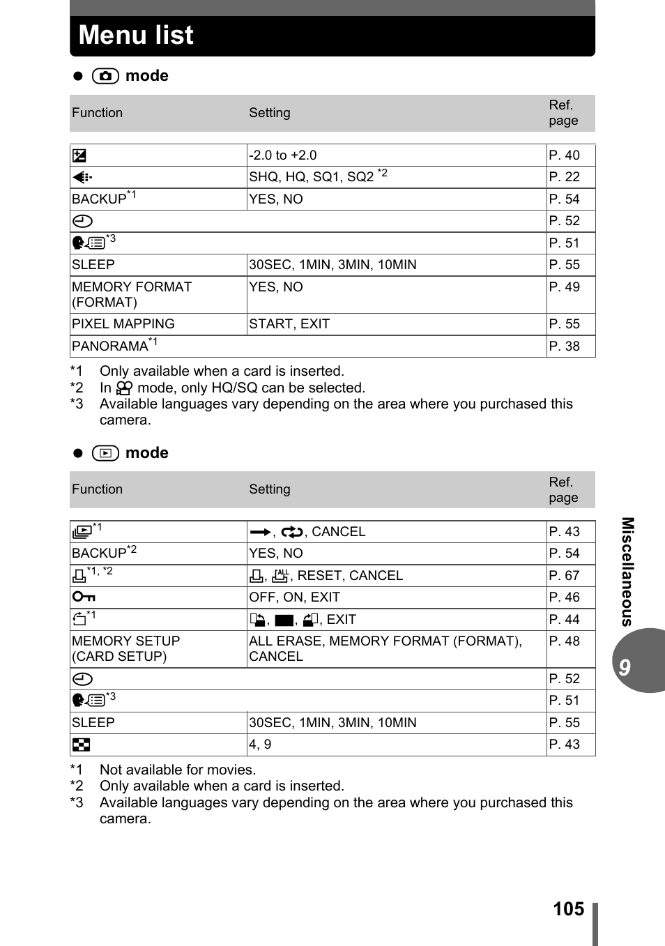 Menu list, Mis cel la neous, L mode | K mode | Olympus C-170 User Manual | Page 105 / 114